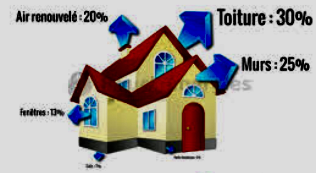 Une image illustrant l'isolement et l'humidité dans les maisons, avec des flèches pointant vers différentes parties de la maison.